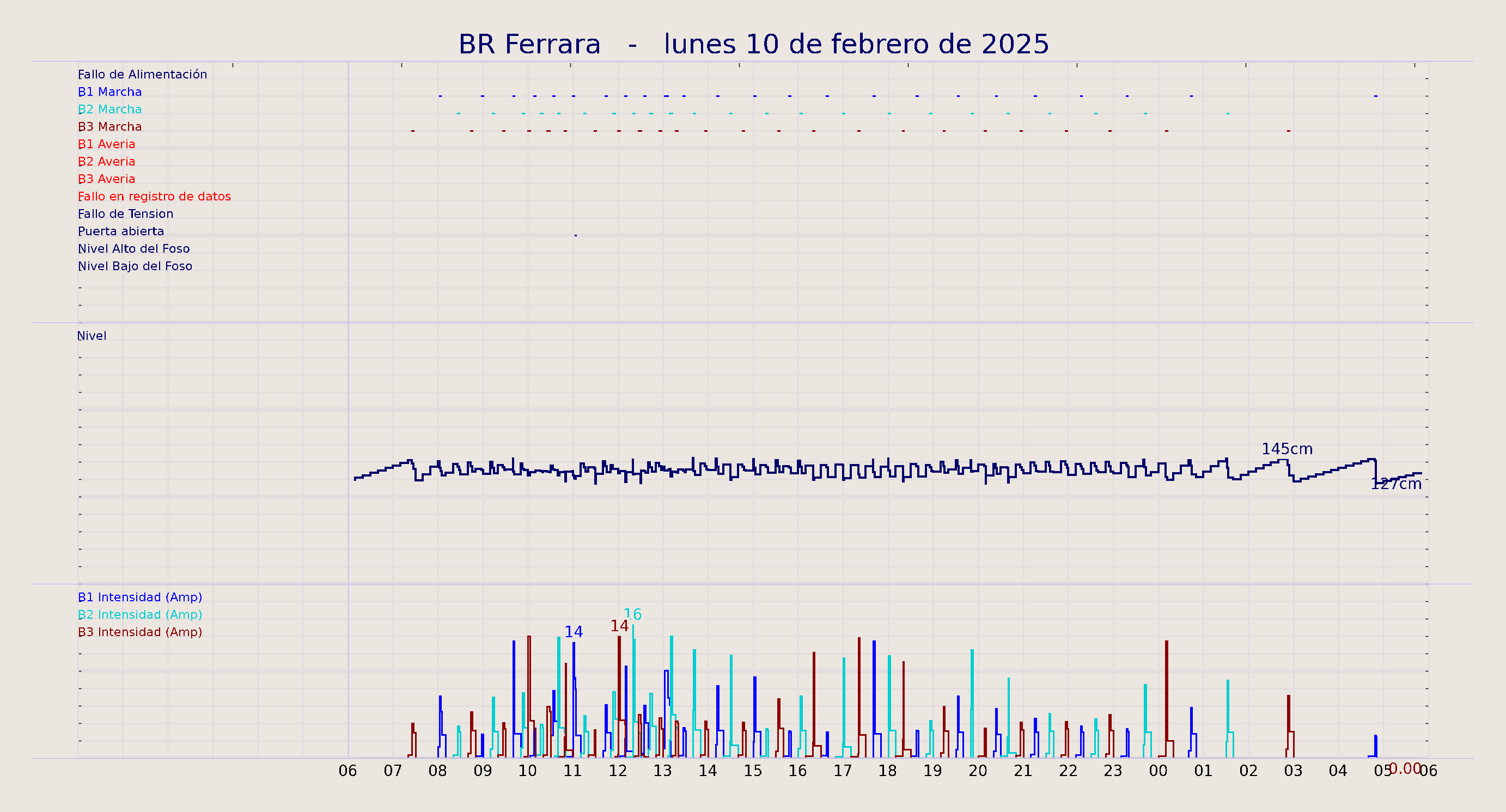../../imagenes/vid/2025/BR Ferrara/2025-02-10 BR Ferrara.png